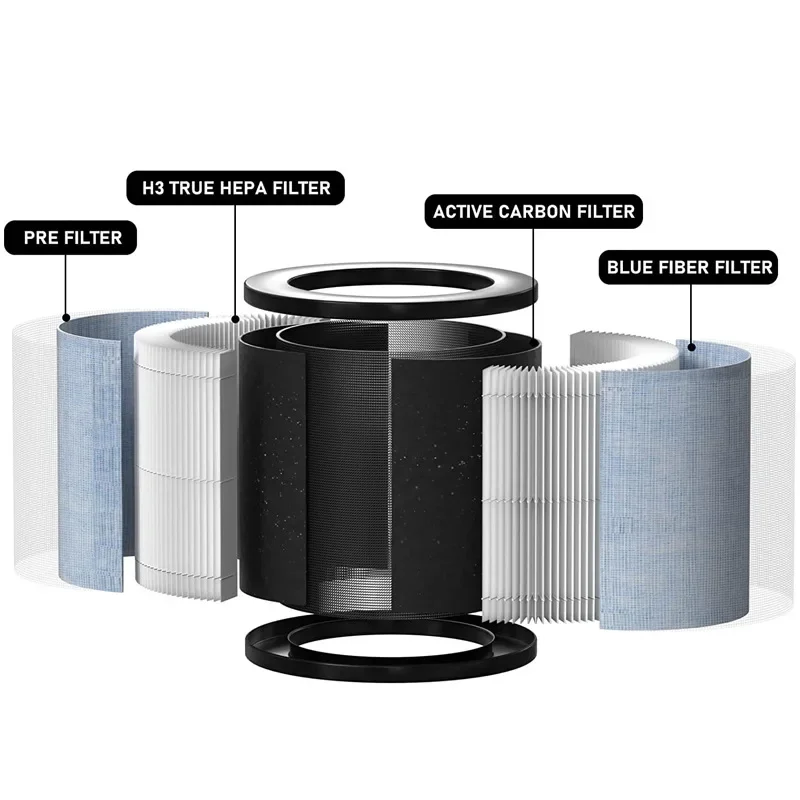 Compatible with F200 AP200 3 in 1 H13 HEPA Replacement High Efficiency Activated Carbon Filter