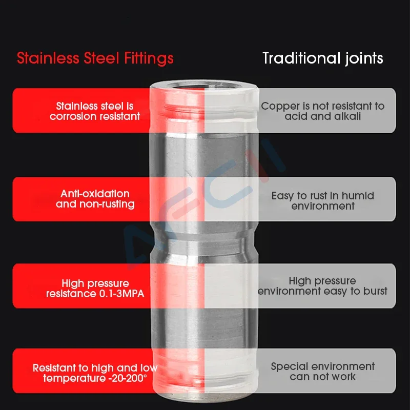 Accesorios para mangueras de aire neumáticas de acero inoxidable 304, conector de tubo de ajuste de temperatura de alta presión de liberación rápida de Metal de alta calidad
