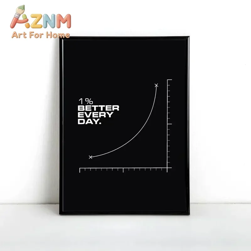 AZNM 1% Better Every Day Motivational Canvas Wall Art Exponential Growth Chart Quote Art Print Unframed Canvas Poster for Office
