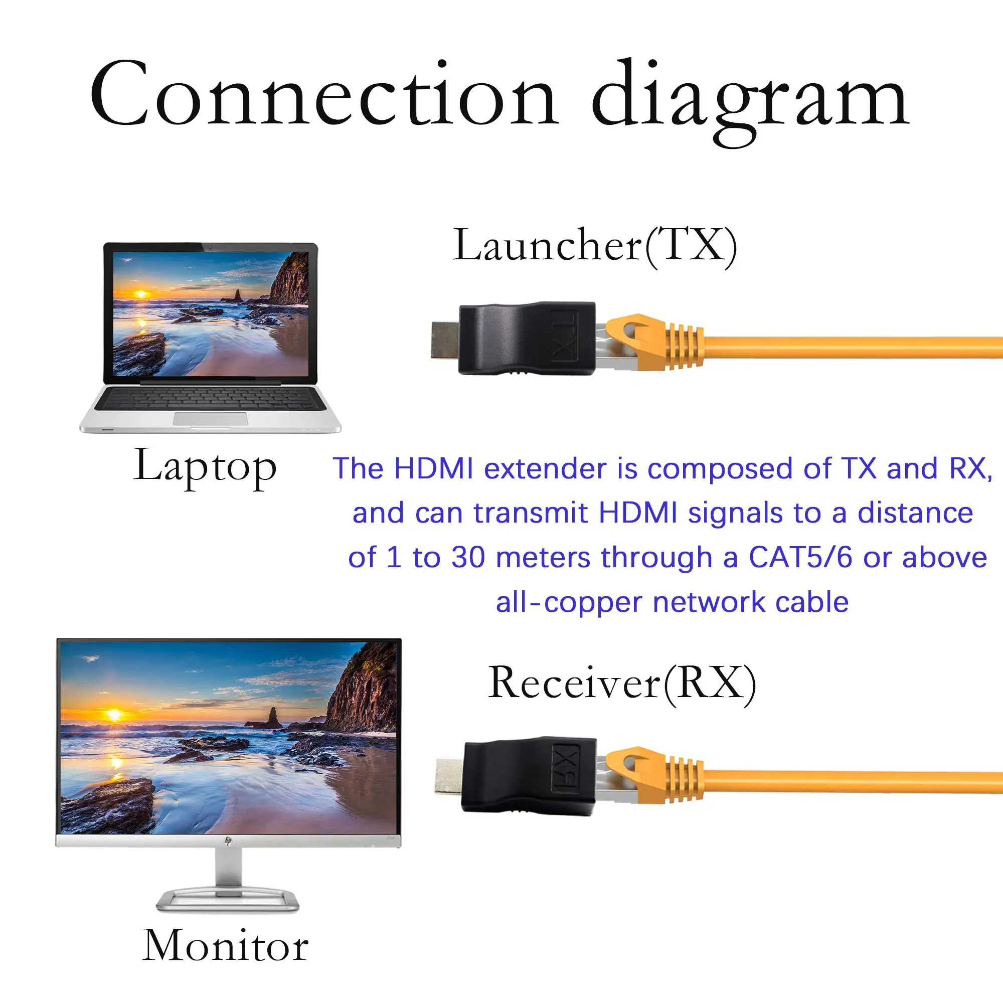 ZOERAX HDMI إلى RJ45 محول 30M ضياع كابل واحد موسع HDMI إلى RJ45 Cat 5e/6 محول ل HDTV PS4 STB 4K 2K