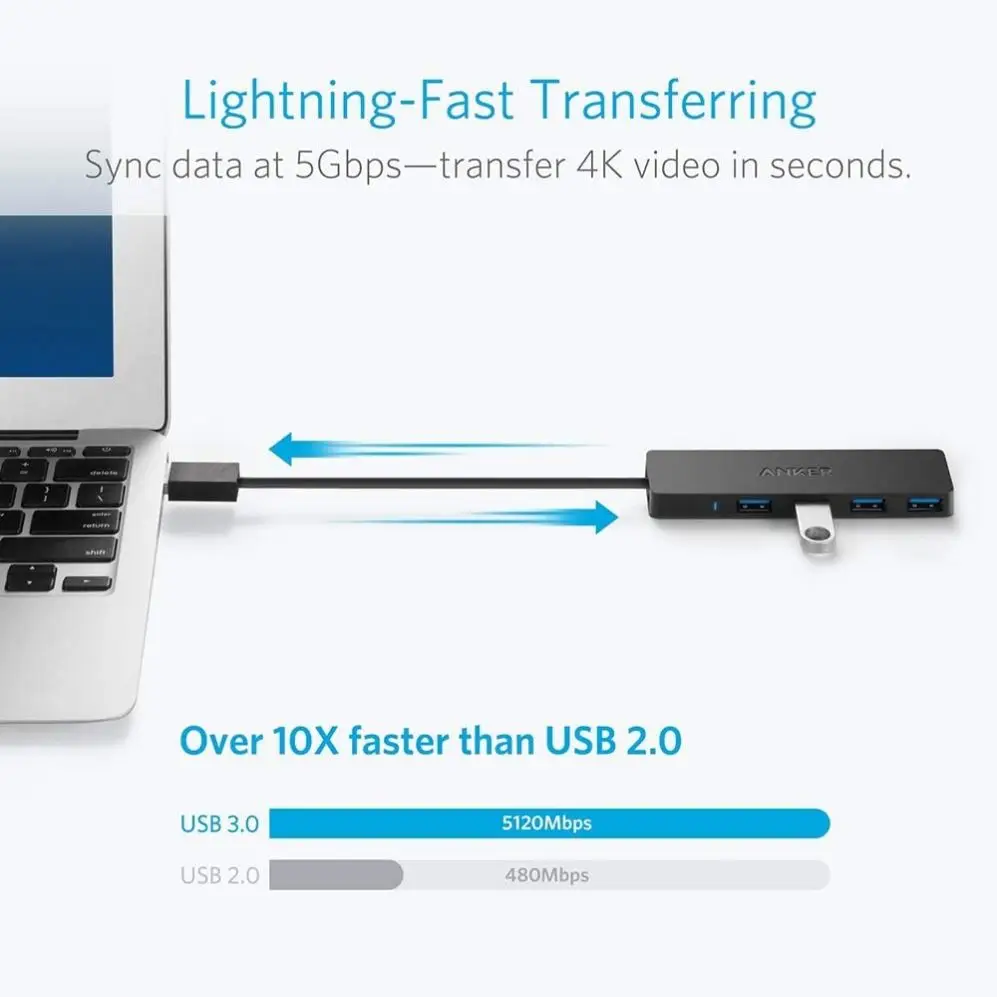 Anker 4-Port USB 3.0 Hub Ultra-Slim Data USB Hub with 2 ft Extended Cable SuperSpeed Data