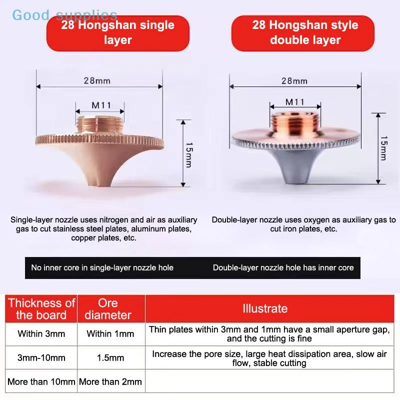 D28 Fiber Cutting N…
