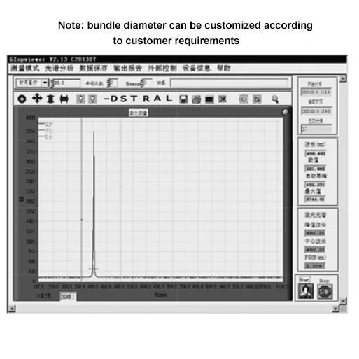 Powerful 40W UV Fiber Coupled Module 405nm Laser Module for PCB Exposure