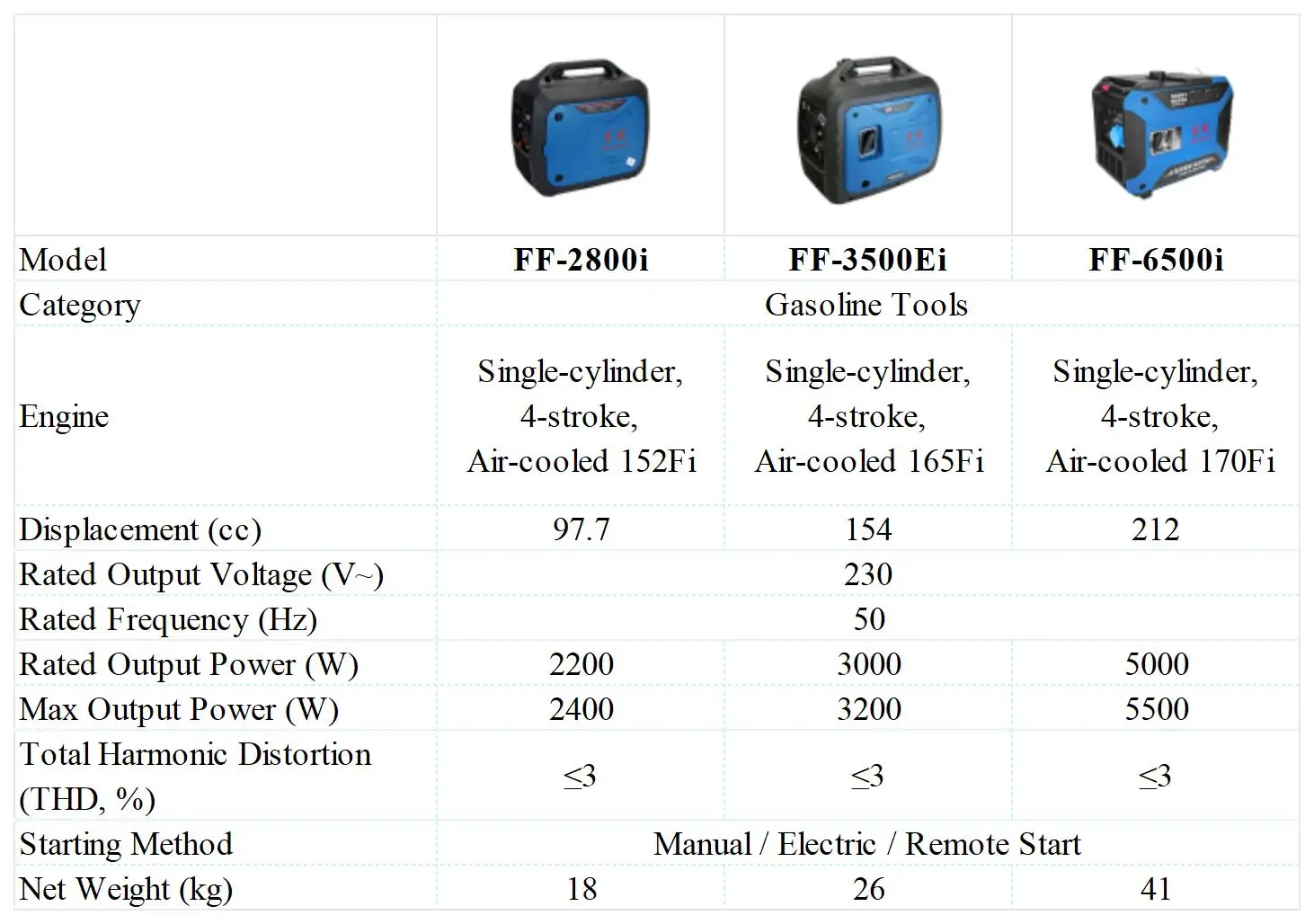 DongCheng FF-2800i Silent Inverter oline Generator Compact Manual Start 4-Stroke Low Noise Power Generator