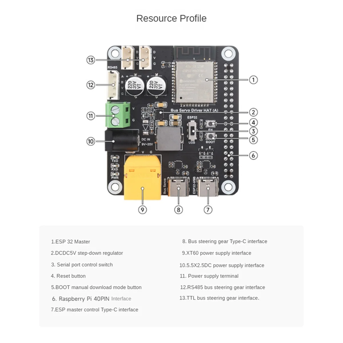 وحدة لوحة تشغيل حافلة ESP32 ، واي فاي في ، دعم بلوتوث ، سيرفو تسلسلي لسلسلة RSBL