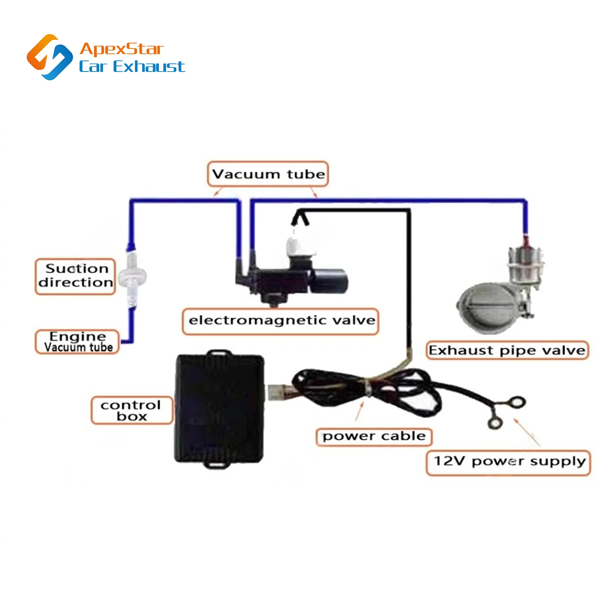 ApexStar Car Exhaust Pipe System Valve dampers Control Sets Vacuum Controller Device Remote Controller Switch Universal