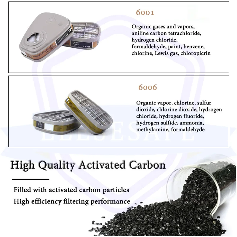Imagem -05 - Pacote 6001 Caixa de Filtro Substituível do Cartucho de Filtragem para a Pintura Química do Respirador da Máscara 6200 7502 6800 de Pulverização Unidades