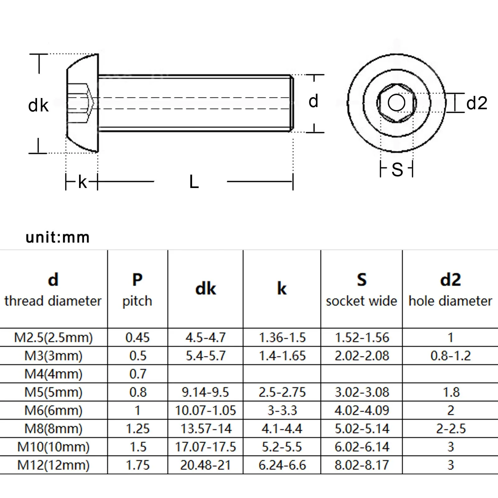 Tornillo hexagonal de acero inoxidable, Perno de cabeza de botón hexagonal, M2.5, M3, M5, M6, M8, M10, M12, 304 A2-70