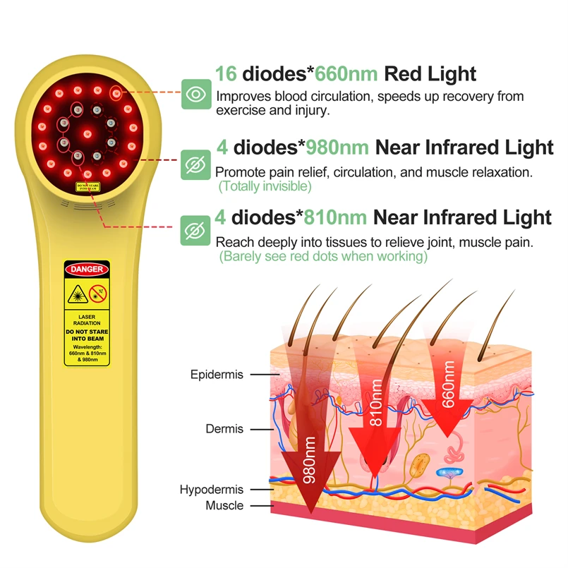 Non Invasive LLLT Laser Therapy for Pain Laser Treatment for Foot Arthritis Tennis Elbow Nerve Regeneration in Humans at Home