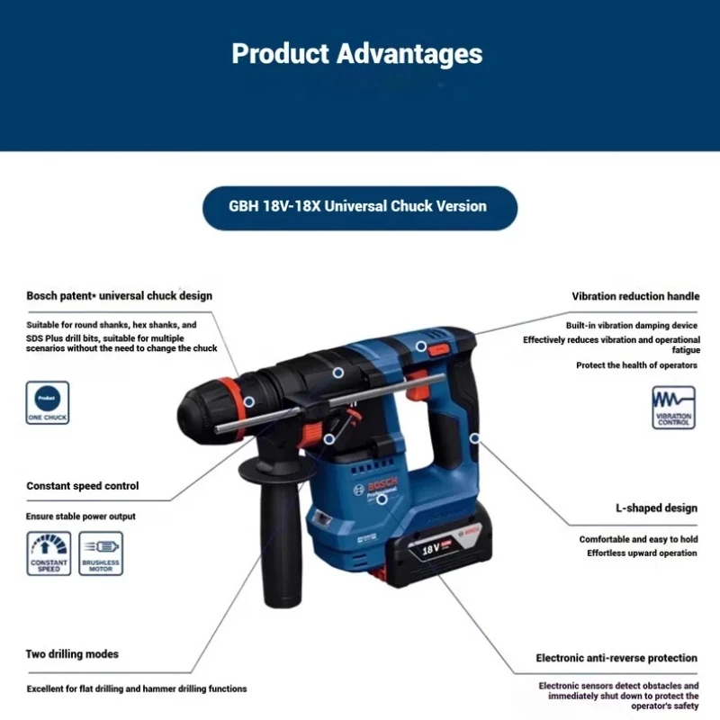 Professional BOSCH GBH18V-18X Wireless Hammer Drill Depth Gauge Anti-slip Grip Household Renovation Power Equipment