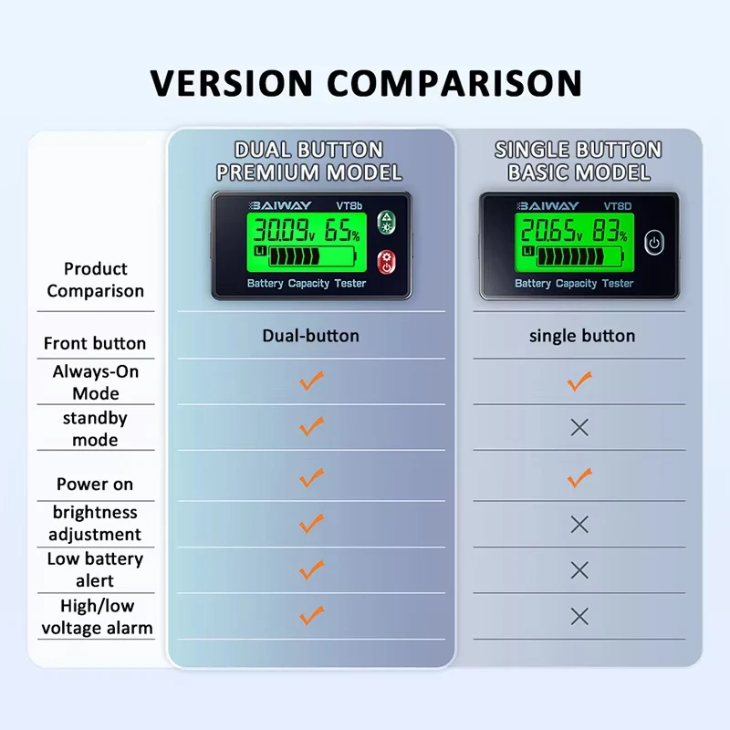 VT8b DC Battery Voltmeter DC 8V-120V Capacity Indicator Meter Lithium LiFePO4 Lead-Acid Battery Tester for Electric Vehicle