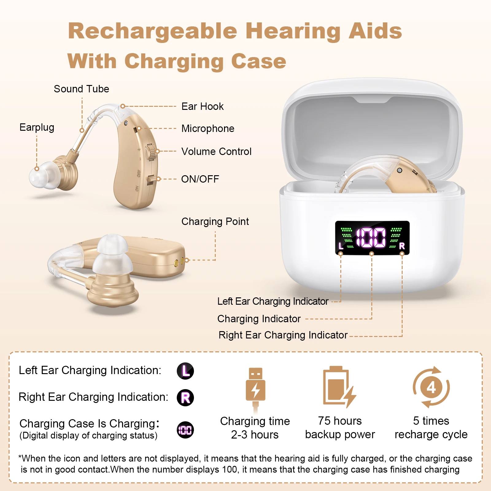 Rechargeable Sound Amplifier Severe Hearing Aid For Deaf People Rechargeable BTE  Hearing Aid For The Deaf People