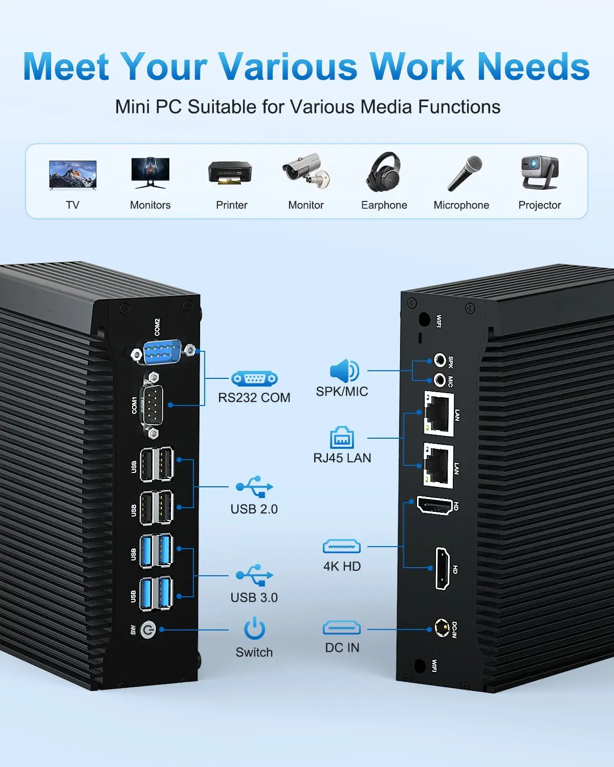 WiFi Fanless Industrial Mini PC Core i3‑1215U 2 RS232 Serial COM Ports 8GB DDR5 RAM NVMe SSD Gigabit LAN 4K HD Output Win11 VESA