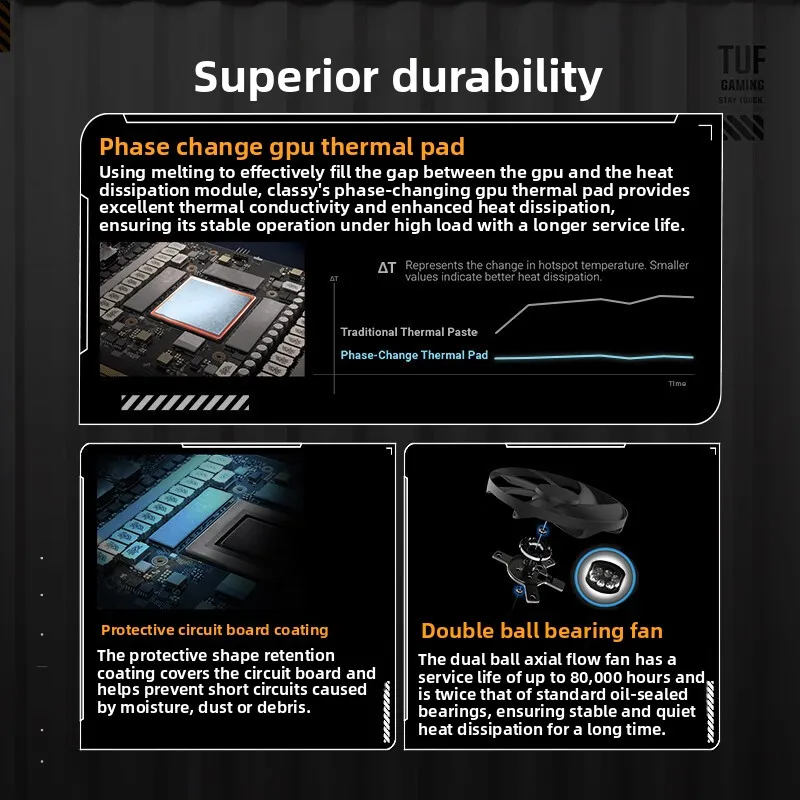 مناسبة لبطاقة رسومات الألعاب TUF GeForce RTX 5080 O16G GAMING #3