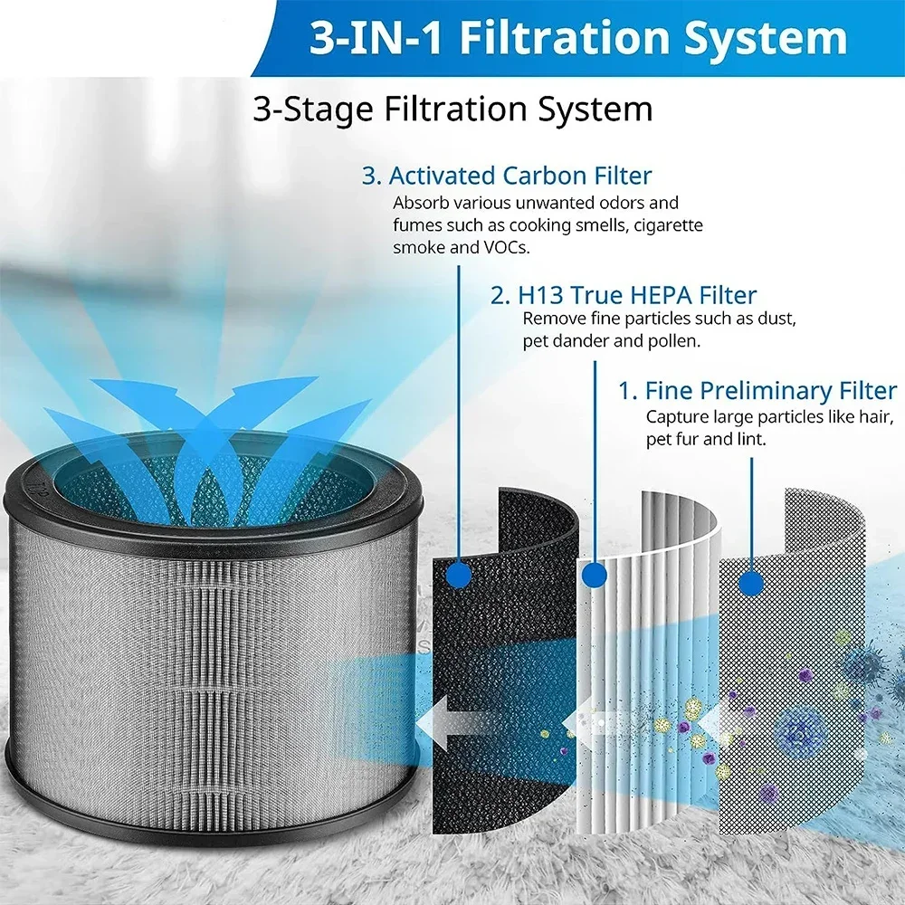 Replace the Three in One H13 True Hepa Filter 1712-0100-00, Compatible with Winix A230 and A231 Air Purifiers