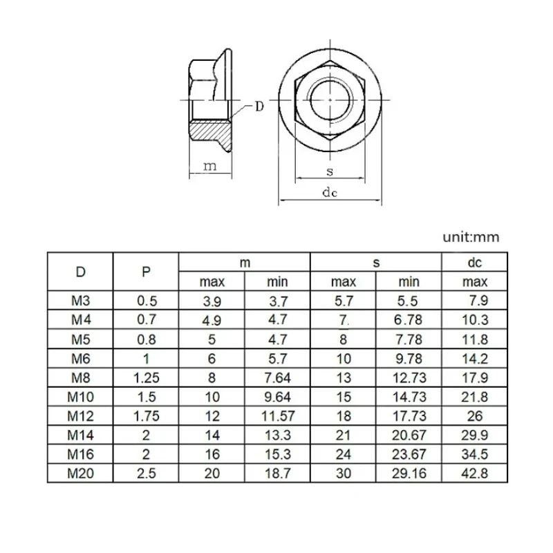 3 ~ 30 шт. M2, 5 _ M14 M16 M20 304/316 Шестигранная Фланцевая гайка из нержавеющей стали, плоская фиксирующая гайка с зубцами