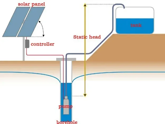 2 years warranty mini solar powered water pump for Clean water