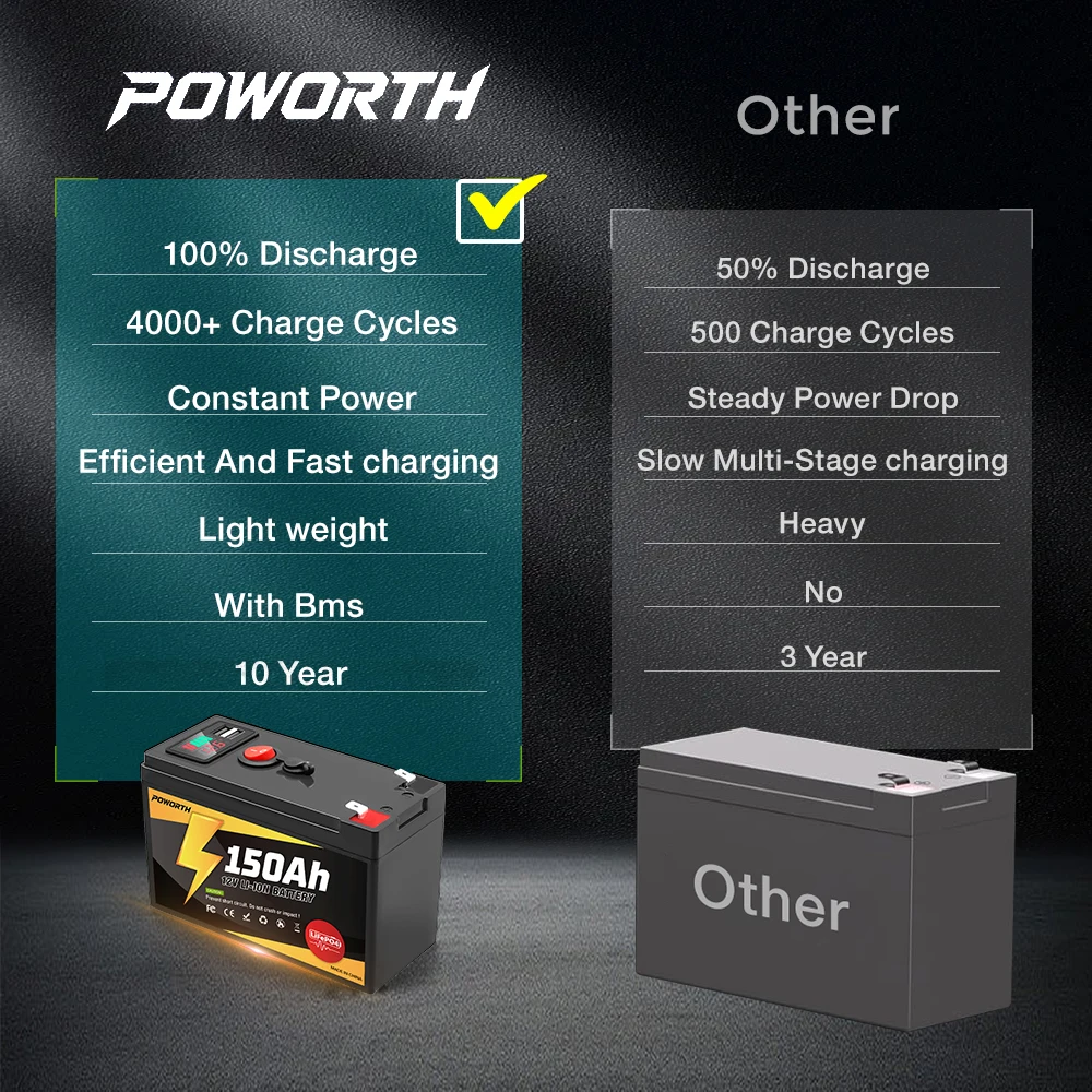 Ulepszona, wysokiej jakości bateria akumulatorowa 12V 150Ah LiFePO4, do ponad 4000 cykli ładowania, do małych UPS, energii słonecznej, lokalizatorów ryb.