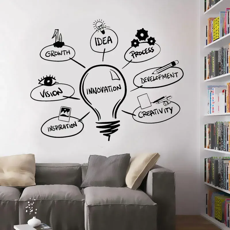 Creative Design Light Bulb Development Innovation Idea Process Wall Sticker Vinyl Decor Room Office School Classroom Decals A830