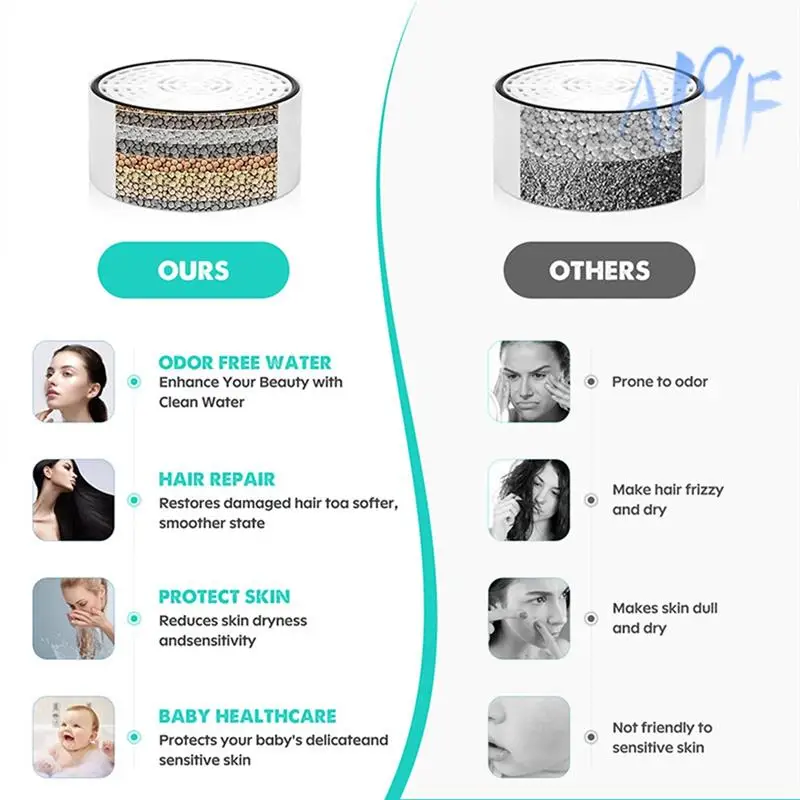 

Фильтр для воды с трубчатым краном A19F — приятный для кожи фильтр для ванны, установка без инструментов. Наслаждайтесь чистой водой и улучшенными возможностями для душа.