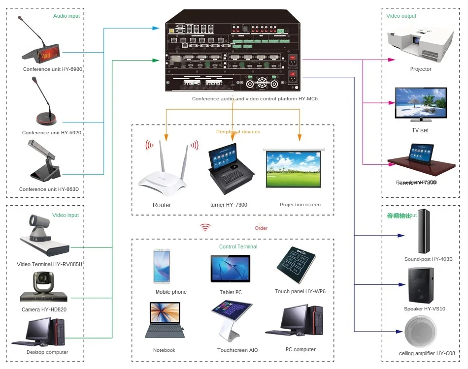 Audio video central control matrix power amplifier switch all in one conference machine