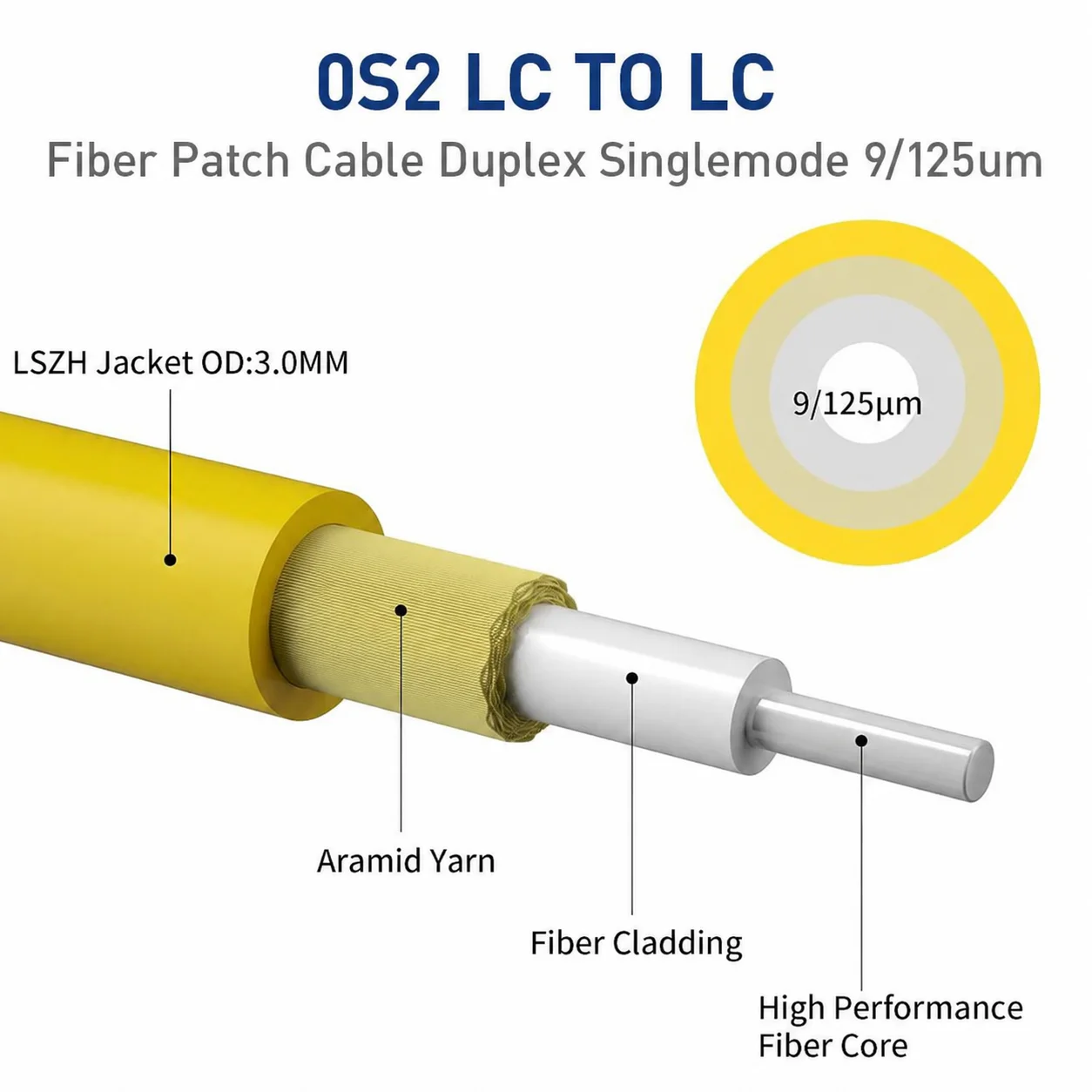 Thumbnail 2 - #29 Best Fiber Optic Patch Cables to Buy In 2026