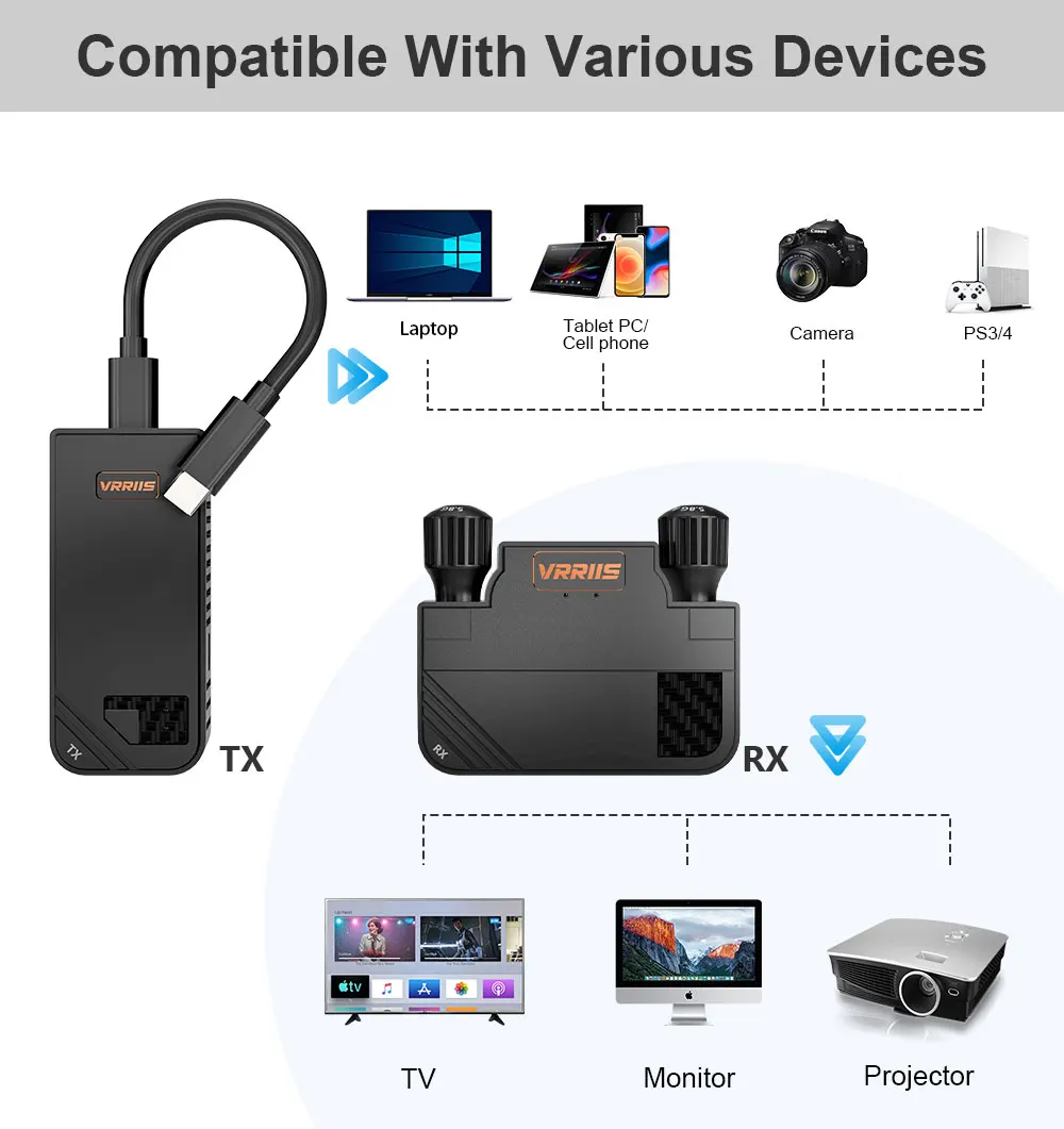 100M 5.8Ghz  Wireless  Extender Kit USB-C 1080P for Phone Camera STB To laptop computer hdmi Wireless Transmitter and Receiver