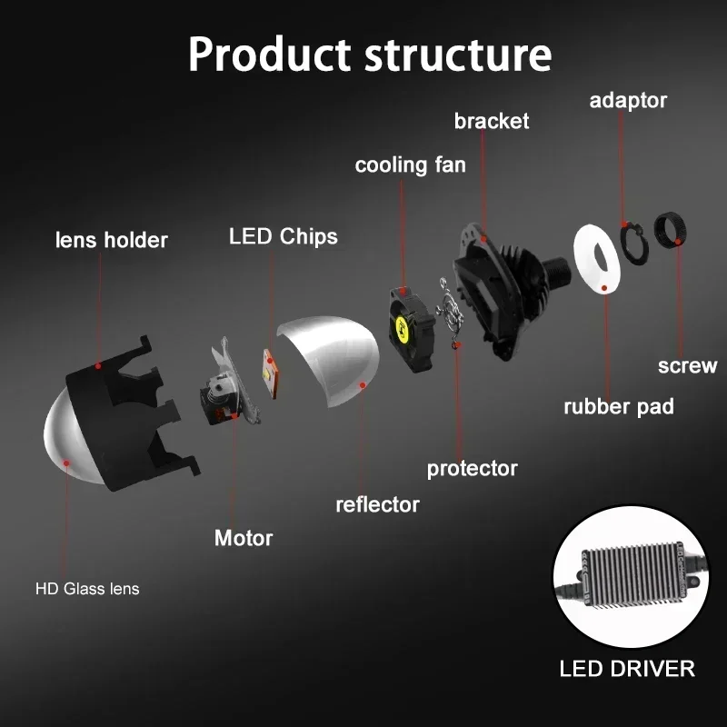 Sanvi-LED車のヘッドライト,2.5インチ,12V,40W,6000k,h4,h7,9005 9006用