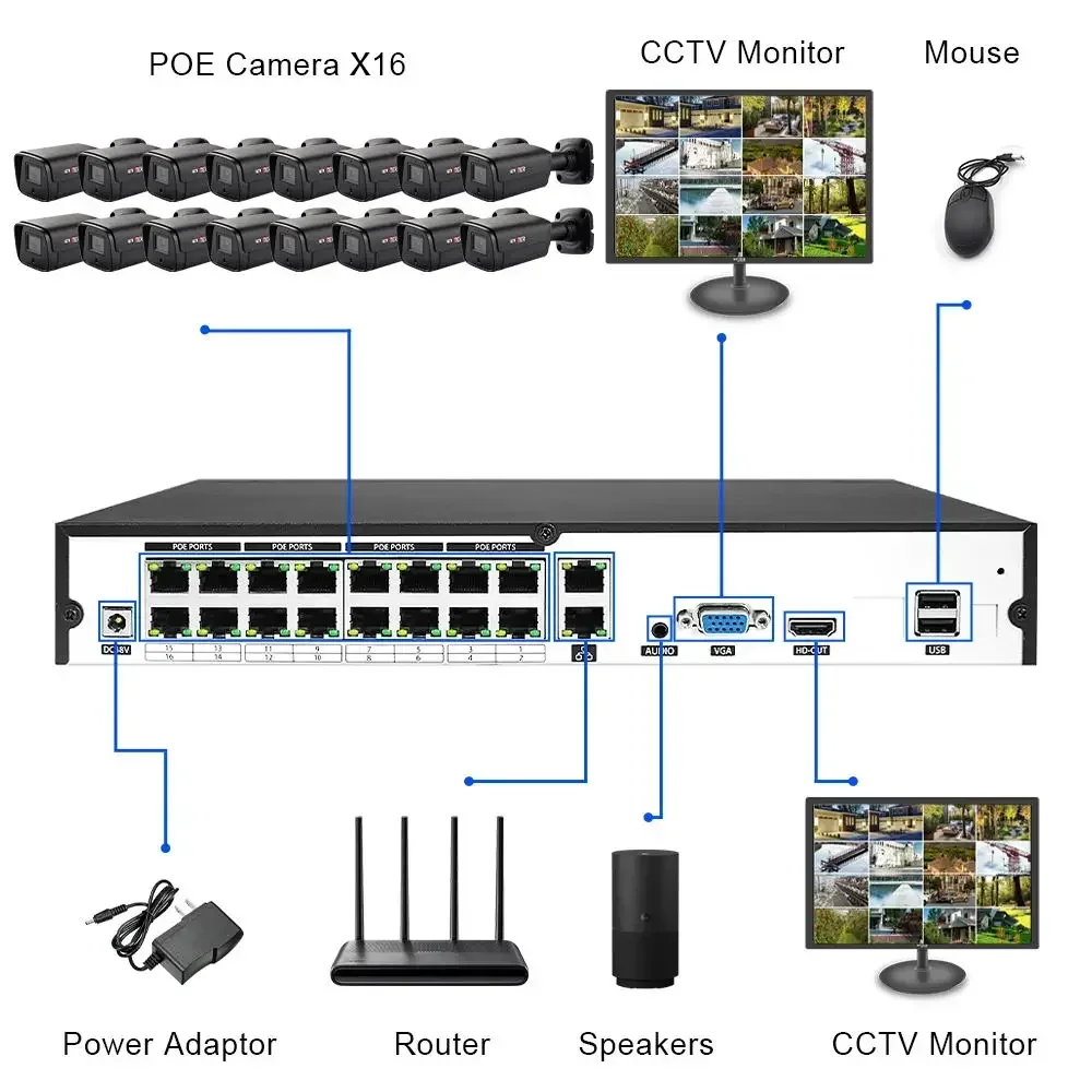 Wholesale Price 16 Channels Outdoor Face Detection H.265 4K 8MP Wired POE IP Network Security Home CCTV Camera System