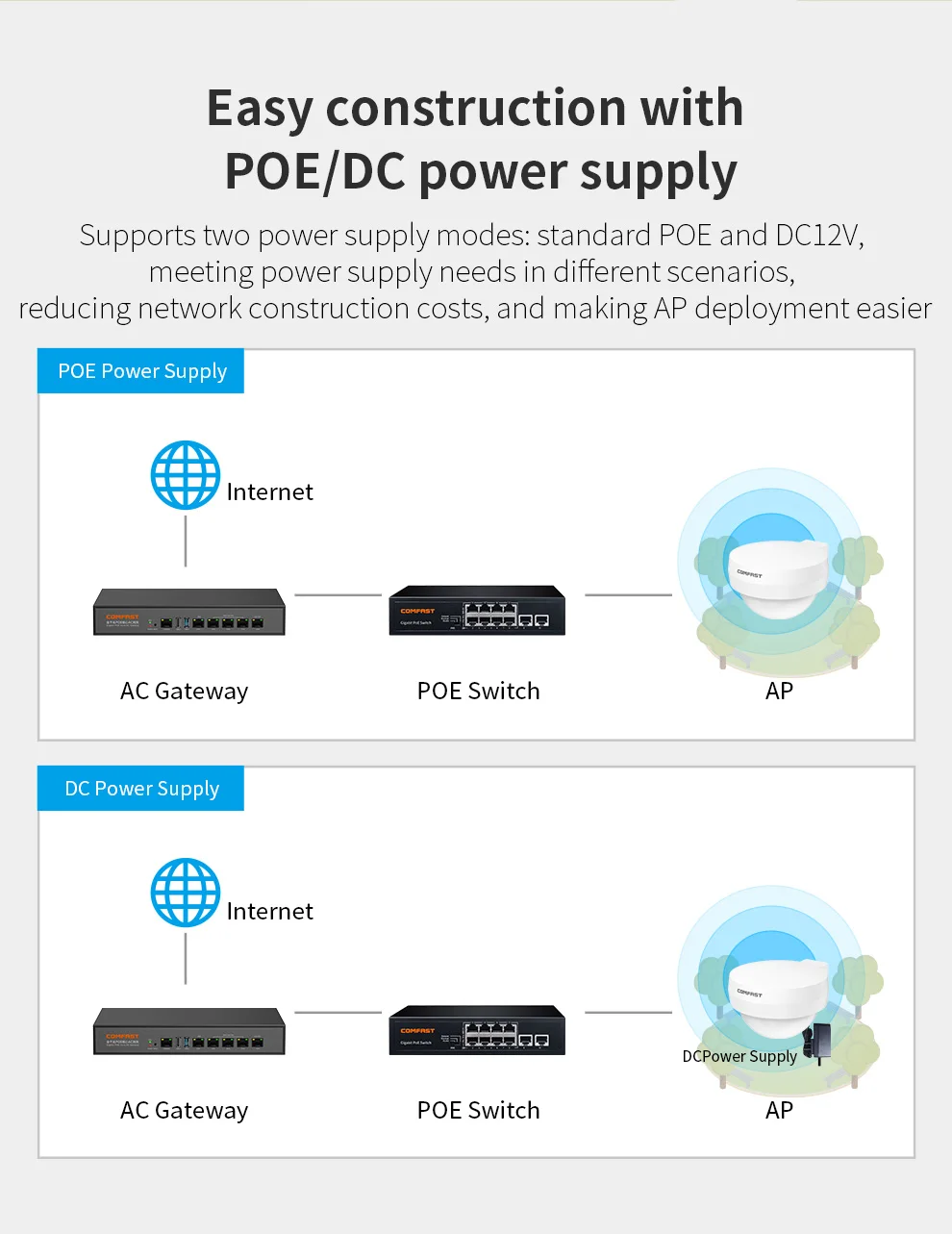 AX3000 Wifi 6 Outdoor Access Point Long Range Wifi Antenna Extender 5G/2G High Power Gigabit OmniDirectional POE/DC AP Router