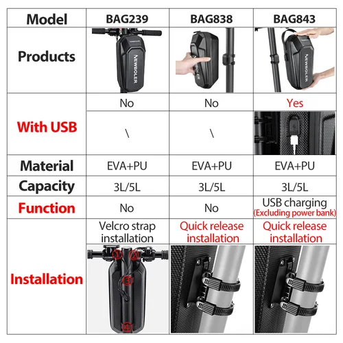 Imagen 2 del producto NEWBOLER 3L/5L bolsa para patinete eléctrico accesorios bolsa para vehículo eléctrico con puerto USB bolsa frontal impermeable para patinete bolsa para bicicleta