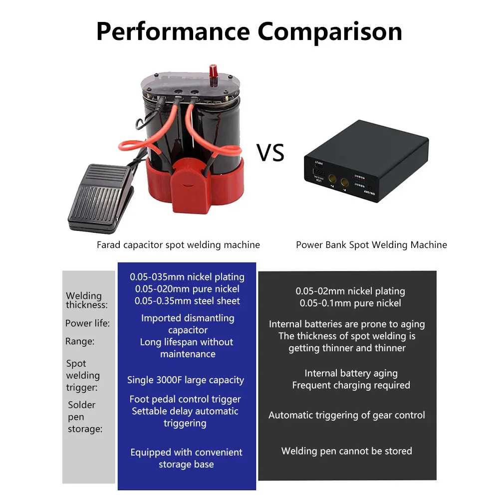 DC4-5.4V farad capacitor spot welder 3000F LED spot welder OLED display single/double pulse semi-automatic welding machine