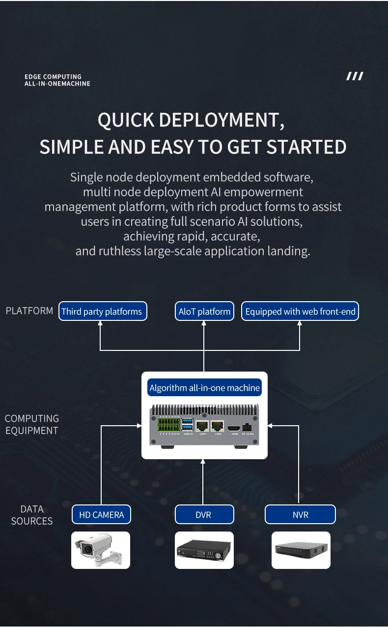 Jetson Orin Nano 4GB 20TOPS AI Edge Computer Embedded T202 Electronic Modules Kits with 2xEthernet Port Dual Band Sensor