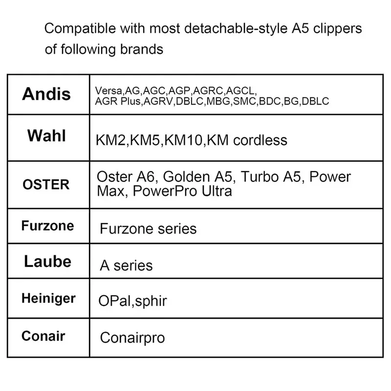 مقص لتزيين الكلاب الأليفة بشفرات سيراميك قابلة للفصل ، متوافق مع معظم أندي ، مقص من سلسلة أوستر A5 Wahl KM10