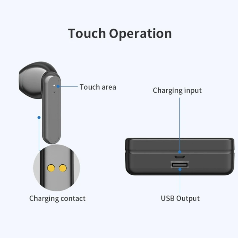 Écouteurs sans fil V5.2 S20, oreillettes stéréo HiFi, résistants à sueur