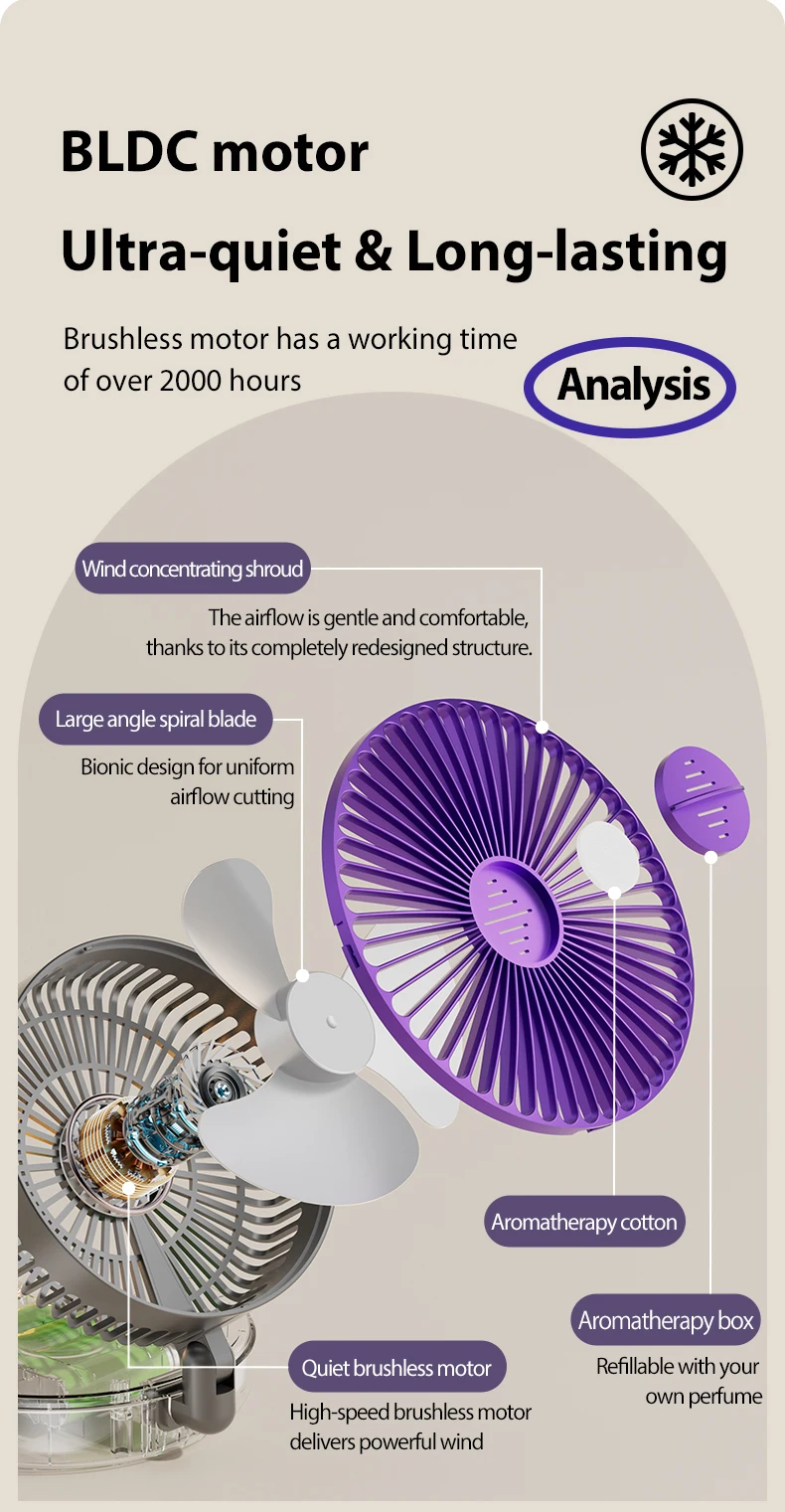 1 x wiederaufladbarer 3-in-1-Multifunktions-Desktop-Lüfter, 90 ° Faltbarer, wandmontierter Ventilator, 4-stufige Geschwindigkeiten, mit warmem Nachtlicht – Detail 6
