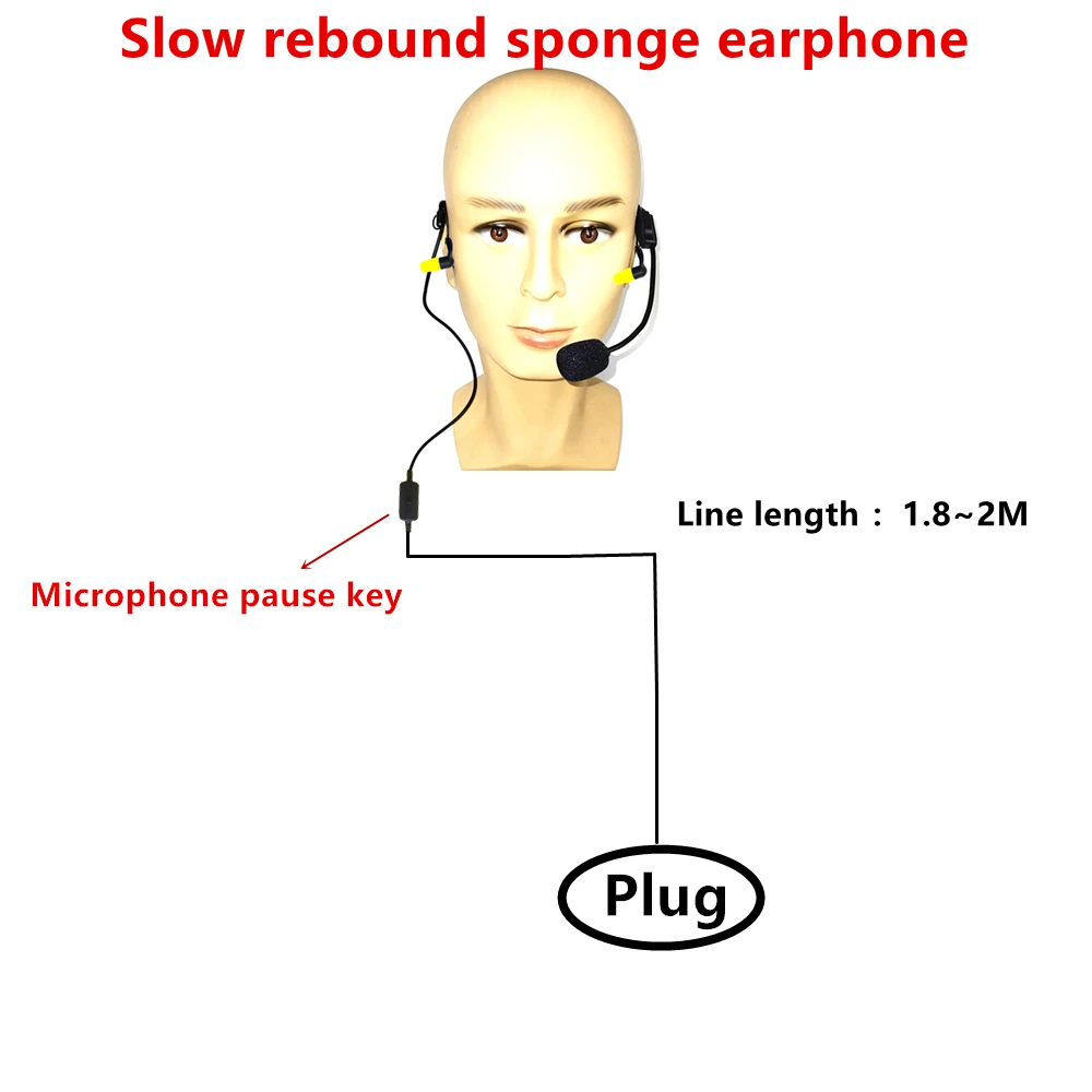 Slow rebound sponge noise reduction david clark headset，light and easy to wear rear mounted pilot in Ear Aviation headset