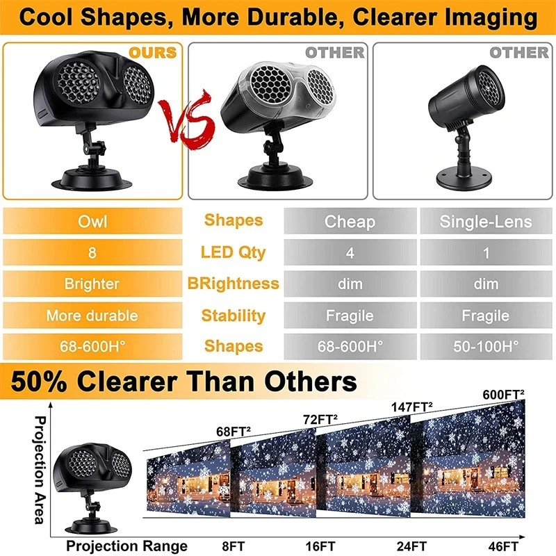 2024 Nieuwe Kerst Sneeuwval Projector Verlichting Uil Vorm Buiten Hoogtepunt Landschap Dynamische Led Sneeuwvlok Projectielamp