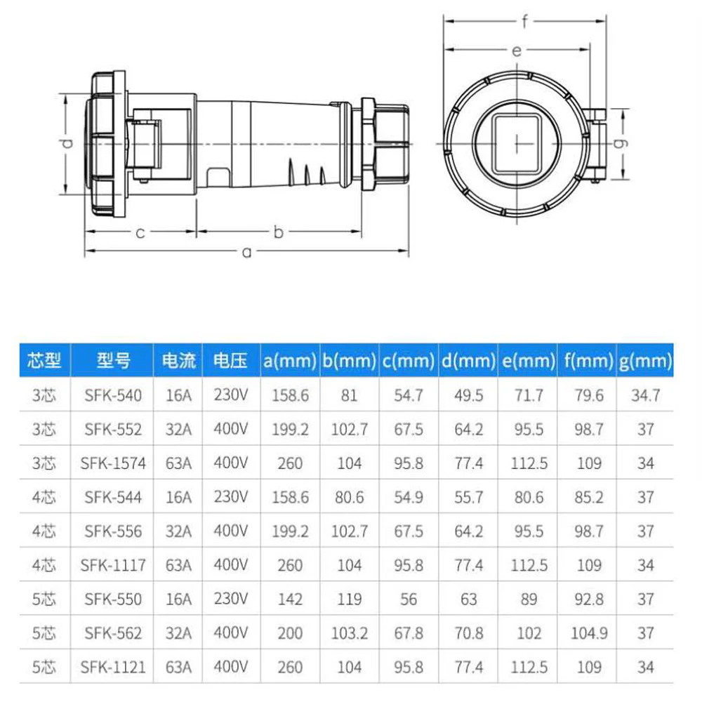 SFK-540 SFK-552 16/32A 220-240V IP67 2P+E New generation quick Industrial plug socket connector image 2