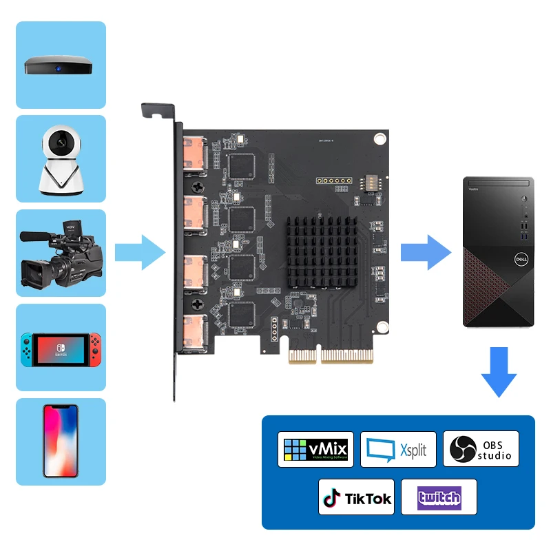 PCI اكسبرس بطاقة فيديو عالية الدقة 1080p/60fps - 4 قناة HDMI متوافق لعبة بث مباشر البث OBS vMix Wirecast xسبليت