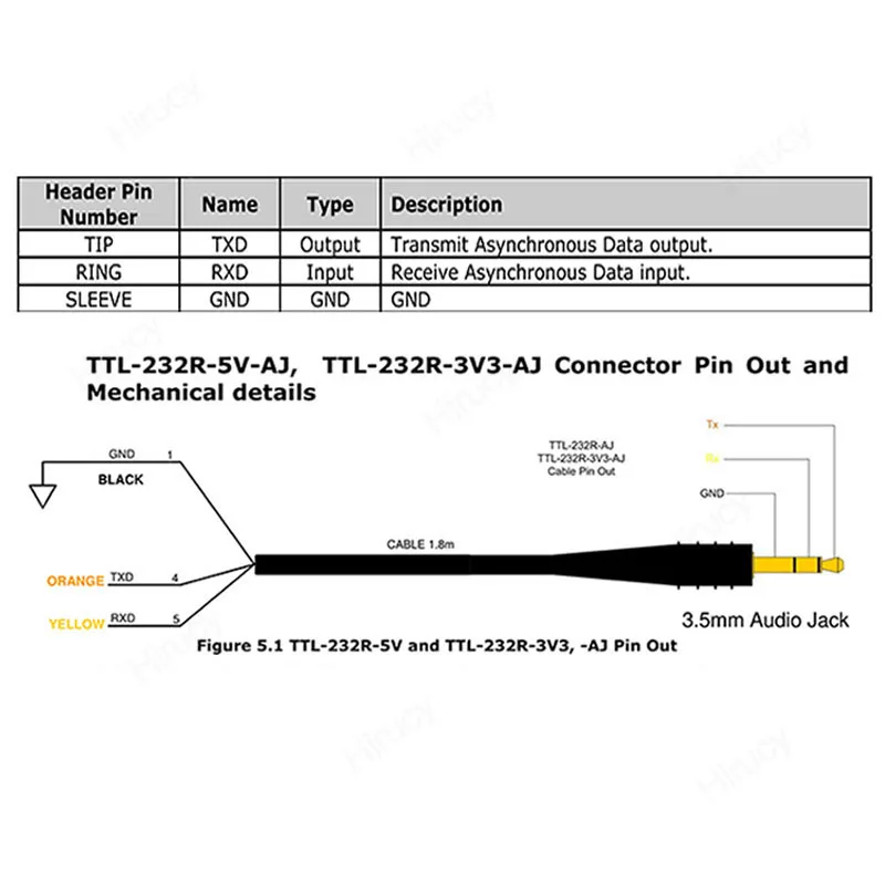 Ftdi Ft232rl Usb Uart Ttl 5V Naar Audio Plug Adapter Converter Kabel Compatibel TTL-232R-5v-AJ