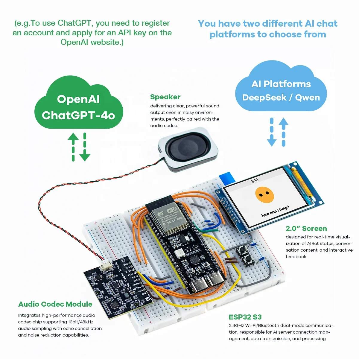ESP32S3 AI Chatbot Kit Including ESP32-S3 N16R8 Development Board , 2.0