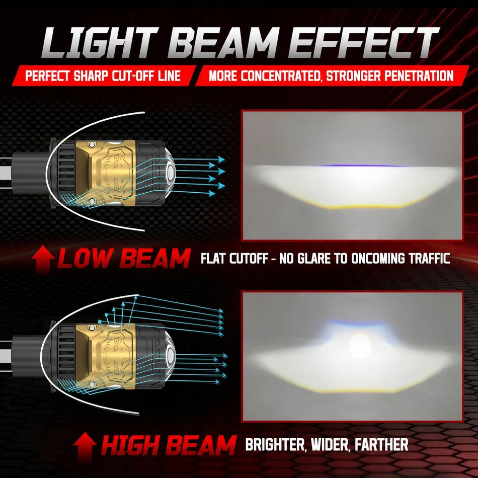 H4 LED Headlight Projector Len - Universal Motorcycle Led Headlight Projector ulasan dan harga