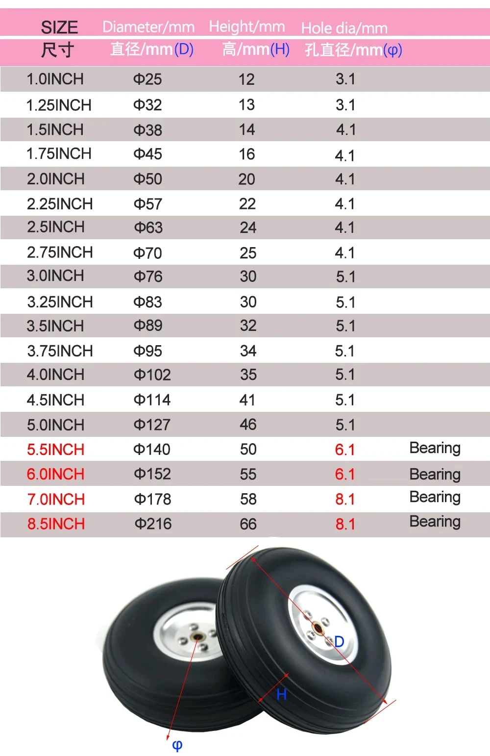 2 Stück RC Flugzeug Modell PU Rad Reifen mit Aluminium kern Legierung Nabe 1/1.25/1.5/1.75/2/2.25/2.5/2.75/3/3.25/3.5/3.75/4/4.5/5 "Zoll – Detail 5