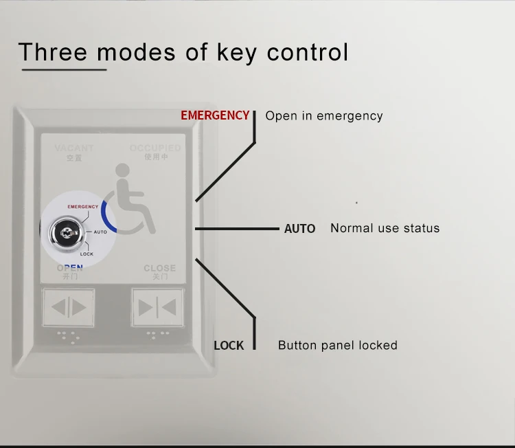 Auto Door Automatic…