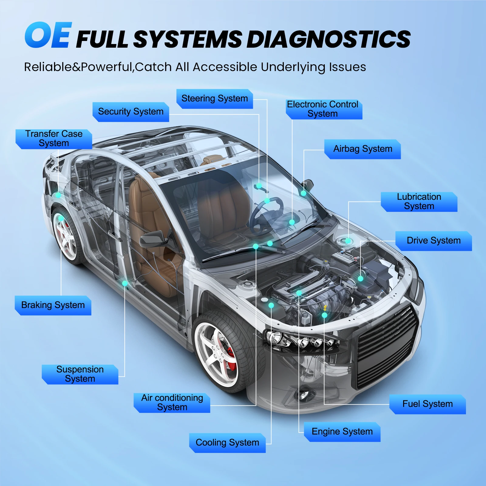 THINKCAR THINKTOOL MINI2 OBD2 Scanner Diagnostic Tool Full System Scan Tool 28 Resets Car Diagnostic Scanner ECU CODING