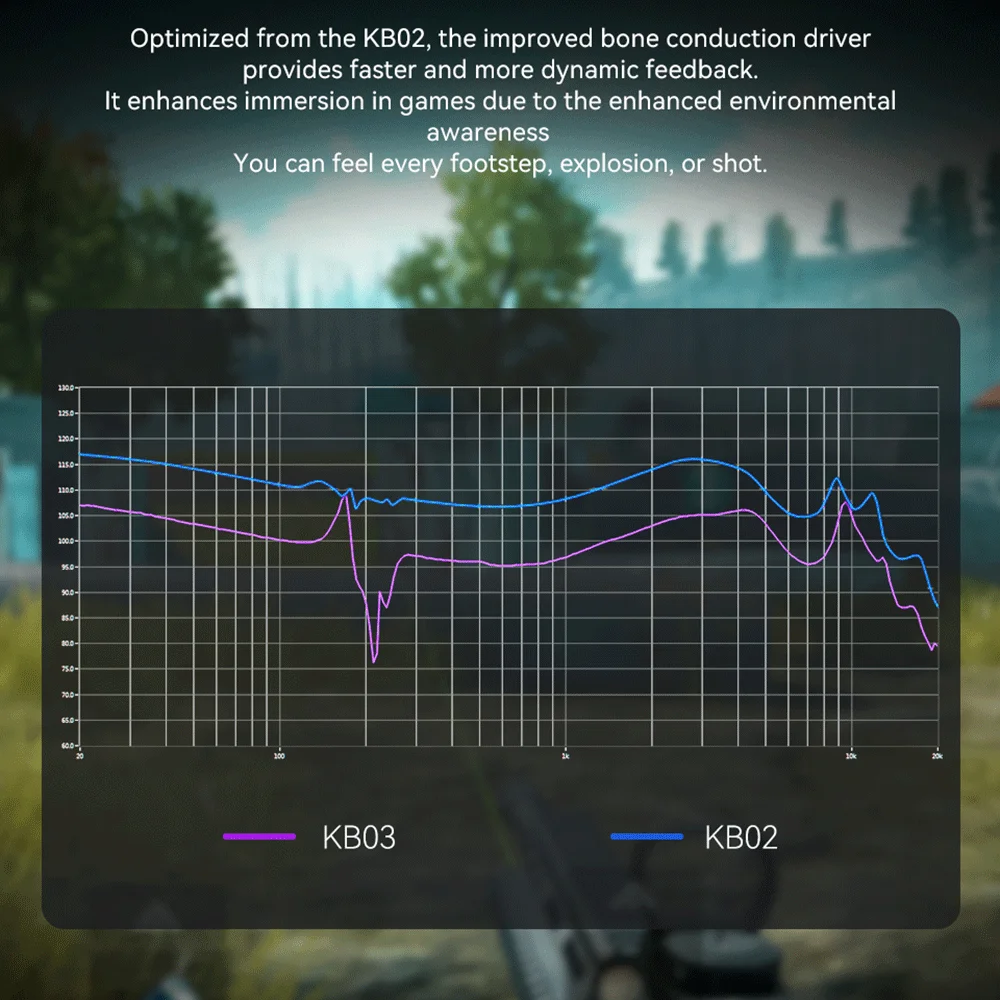 سماعة أذن KBEAR Alklad KB03 HIFI ترقية نولز المحرك المتوازن داخل الأذن IEMs 1DD + 1BA + 1 سماعة رأس هجينة من الراتنج