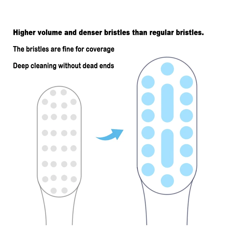 Testine di ricambio da 4 pezzi per testine per spazzolino elettrico DR.Bei C1 C2 E0 S7 Sonic con setole morbide