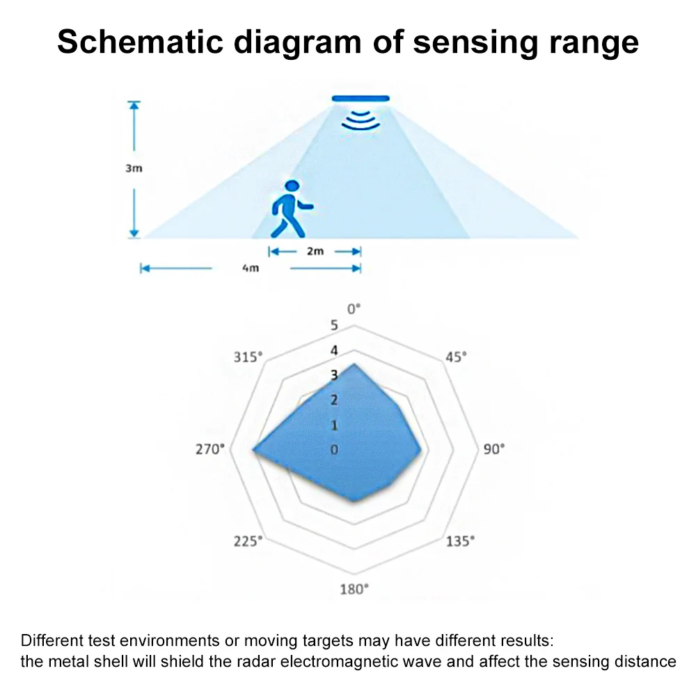 Módulo de detecção de radar de micro-ondas humano inteligente 10G LD1020 Sensor de percepção inteligente de micro movimento de baixa potência
