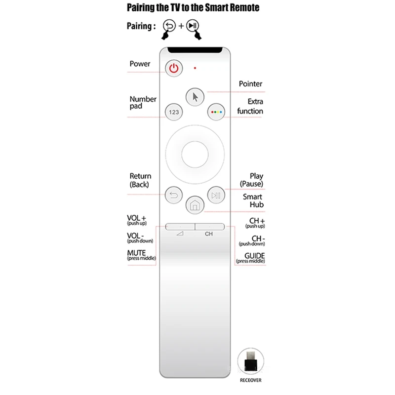 Remote Control for Smart TV BN-1297 BN59-01242C Infrared Alternative Remote Control (2XAA Batteries)